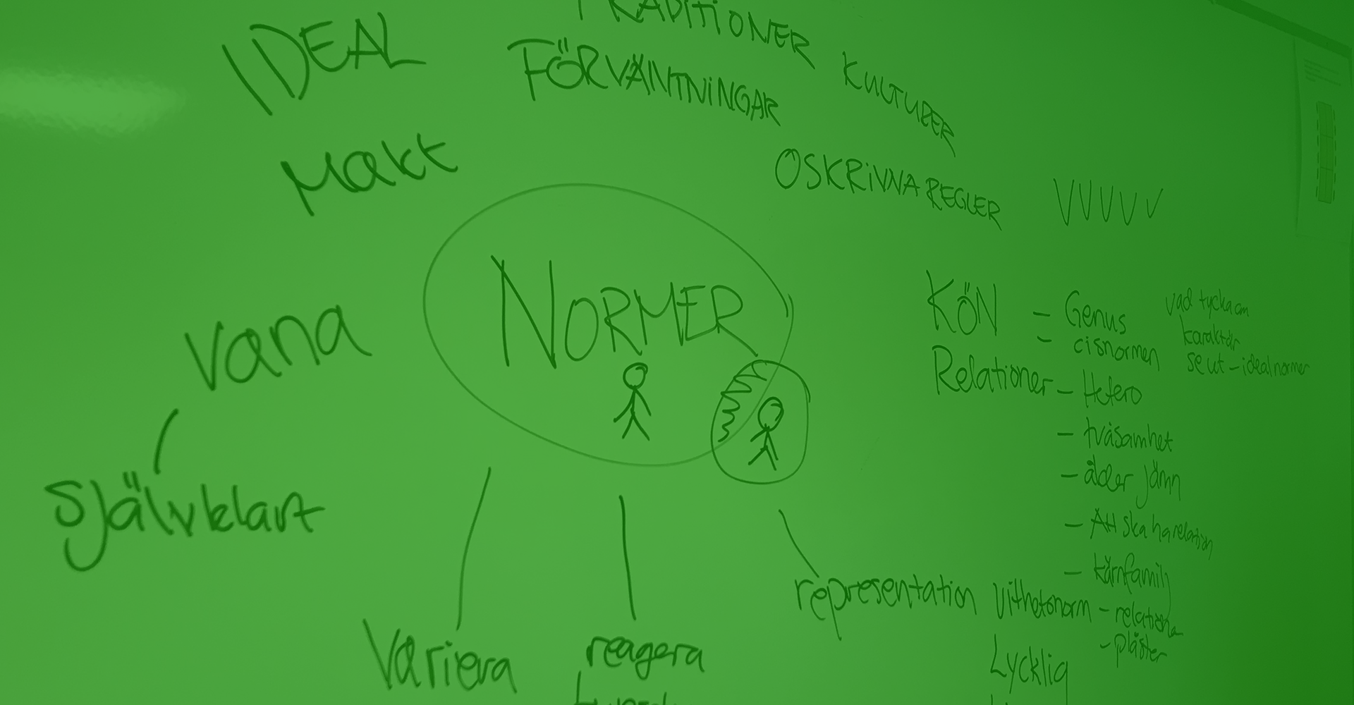 En whiteboard med en tankekarta utifrån ordet Normer